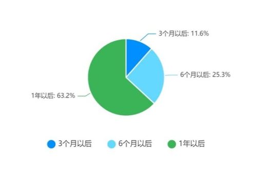 2022年出境旅游業(yè)務(wù)與國內(nèi)旅游業(yè)務(wù)專項(xiàng)調(diào)研報(bào)告