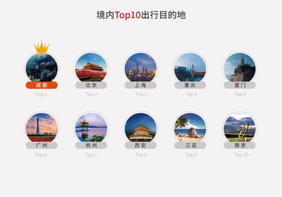 2018上半年途家民宿發(fā)展報(bào)告 海外業(yè)務(wù)增長迅猛，國內(nèi)旅游業(yè)務(wù)持續(xù)繁榮