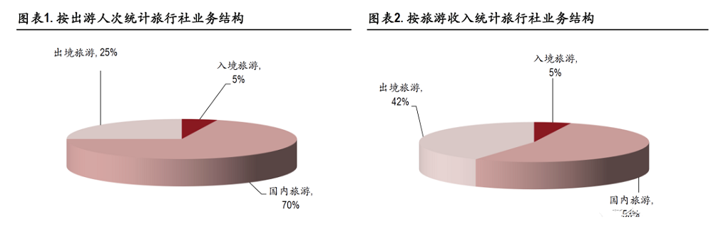 旅游復(fù)蘇熱潮涌動，這14只旅游概念股有望迎來高增長！