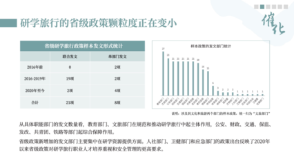 《中國研學旅行發(fā)展報告2022-2023》揭示國內旅游業(yè)務新增長點